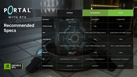 5gs portal